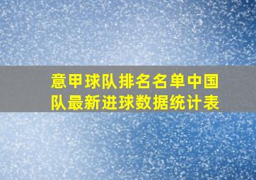 意甲球队排名名单中国队最新进球数据统计表