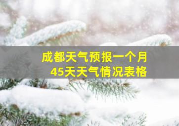 成都天气预报一个月45天天气情况表格