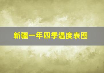 新疆一年四季温度表图