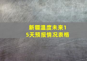 新疆温度未来15天预报情况表格