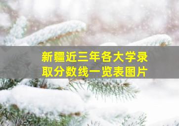 新疆近三年各大学录取分数线一览表图片