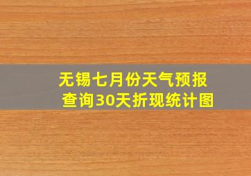 无锡七月份天气预报查询30天折现统计图