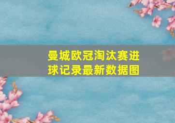 曼城欧冠淘汰赛进球记录最新数据图