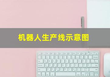 机器人生产线示意图