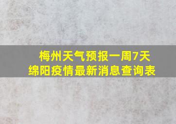 梅州天气预报一周7天绵阳疫情最新消息查询表