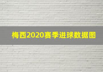 梅西2020赛季进球数据图