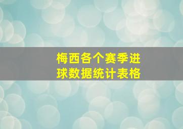 梅西各个赛季进球数据统计表格