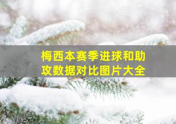 梅西本赛季进球和助攻数据对比图片大全