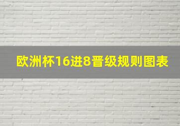 欧洲杯16进8晋级规则图表