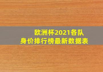 欧洲杯2021各队身价排行榜最新数据表