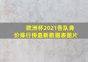 欧洲杯2021各队身价排行榜最新数据表图片