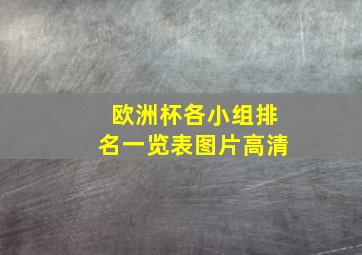 欧洲杯各小组排名一览表图片高清