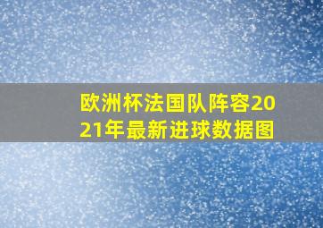 欧洲杯法国队阵容2021年最新进球数据图