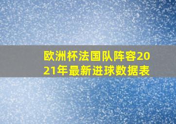 欧洲杯法国队阵容2021年最新进球数据表