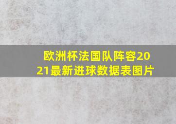 欧洲杯法国队阵容2021最新进球数据表图片