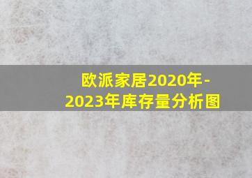 欧派家居2020年-2023年库存量分析图