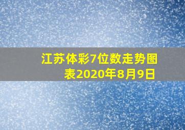 江苏体彩7位数走势图表2020年8月9日