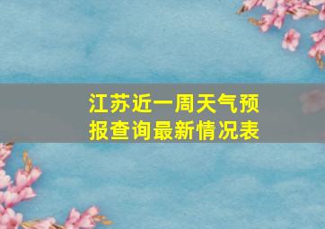 江苏近一周天气预报查询最新情况表