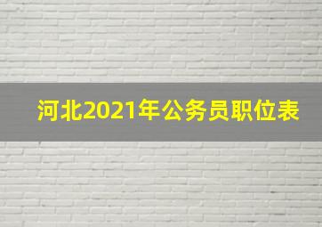 河北2021年公务员职位表