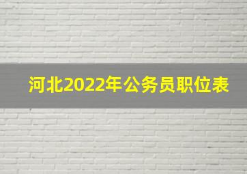 河北2022年公务员职位表