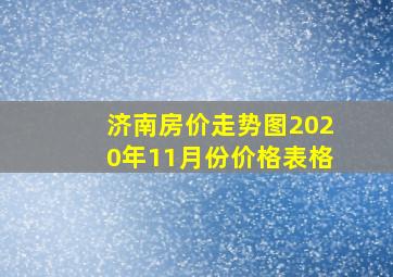 济南房价走势图2020年11月份价格表格