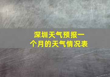 深圳天气预报一个月的天气情况表