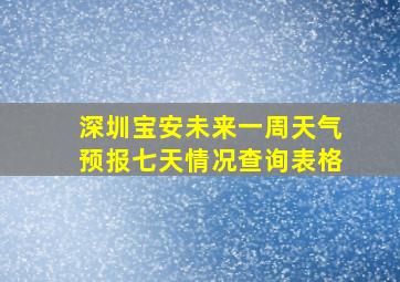 深圳宝安未来一周天气预报七天情况查询表格