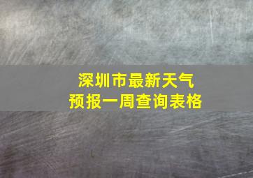 深圳市最新天气预报一周查询表格