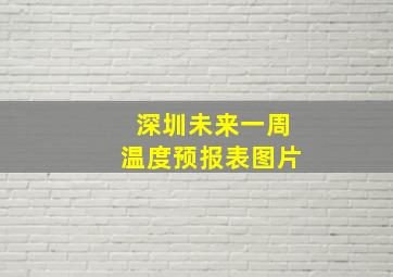 深圳未来一周温度预报表图片