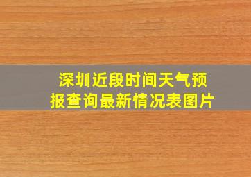 深圳近段时间天气预报查询最新情况表图片