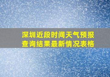 深圳近段时间天气预报查询结果最新情况表格