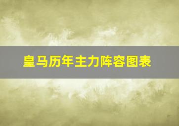 皇马历年主力阵容图表