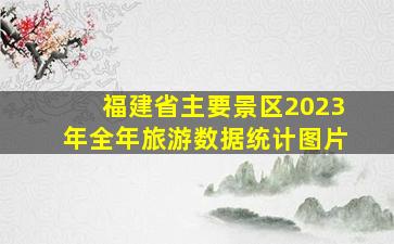 福建省主要景区2023年全年旅游数据统计图片