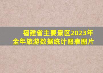 福建省主要景区2023年全年旅游数据统计图表图片