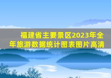 福建省主要景区2023年全年旅游数据统计图表图片高清