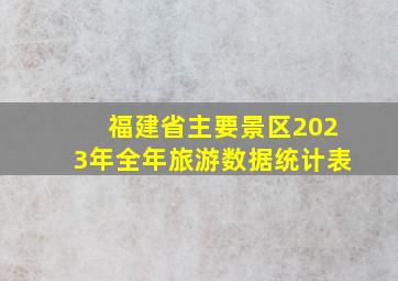 福建省主要景区2023年全年旅游数据统计表