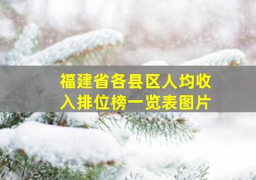 福建省各县区人均收入排位榜一览表图片