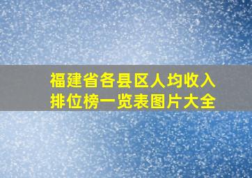 福建省各县区人均收入排位榜一览表图片大全