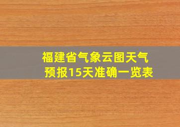 福建省气象云图天气预报15天准确一览表