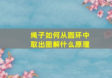 绳子如何从圆环中取出图解什么原理