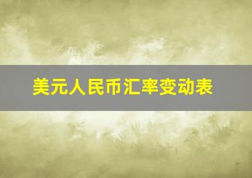 美元人民币汇率变动表