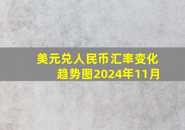 美元兑人民币汇率变化趋势图2024年11月