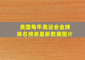 美国每年奥运会金牌排名榜表最新数据图片