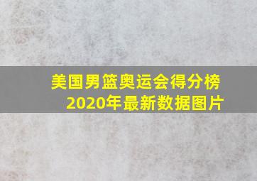 美国男篮奥运会得分榜2020年最新数据图片