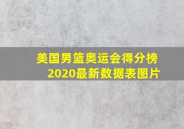 美国男篮奥运会得分榜2020最新数据表图片