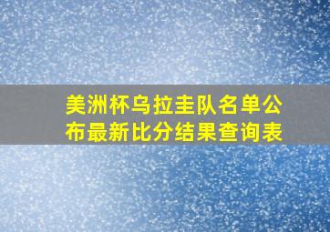 美洲杯乌拉圭队名单公布最新比分结果查询表