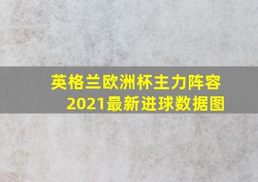 英格兰欧洲杯主力阵容2021最新进球数据图