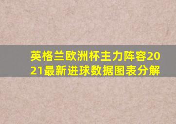 英格兰欧洲杯主力阵容2021最新进球数据图表分解