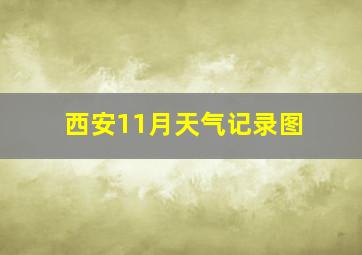 西安11月天气记录图