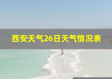 西安天气26日天气情况表